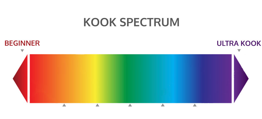 A spectrum ranging from beginner surfer to ultra kook